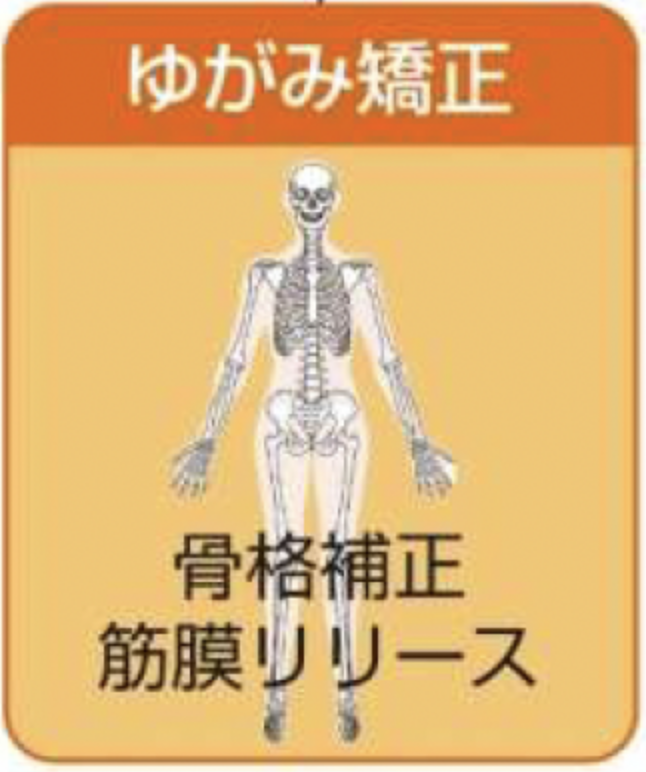 ゆがみ矯正
